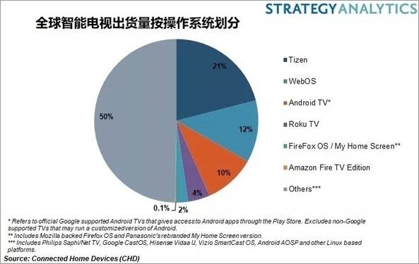 三星永久关闭Tizen应用商店：手机、手表已放弃该系统