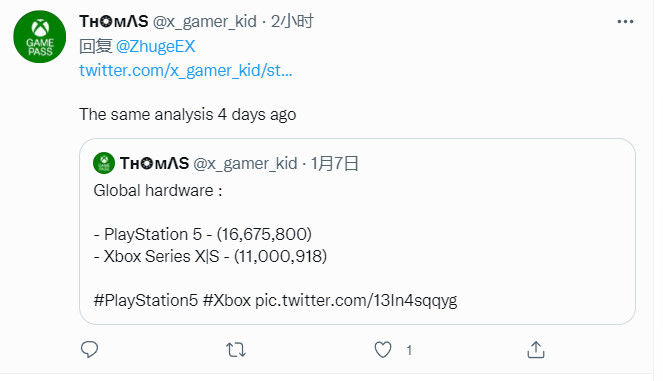 分析师：Xbox  Series  X|S目前销量超过了1200万台