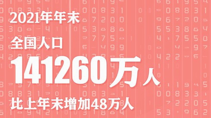 2021年全国人口增加48万，自然增长率为50年来最低。