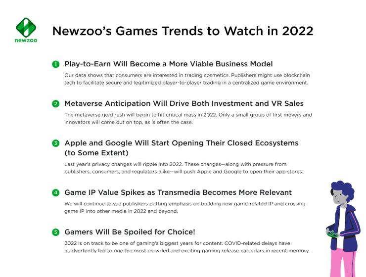 Newzoo行业分析：2022年游戏产业最新趋势