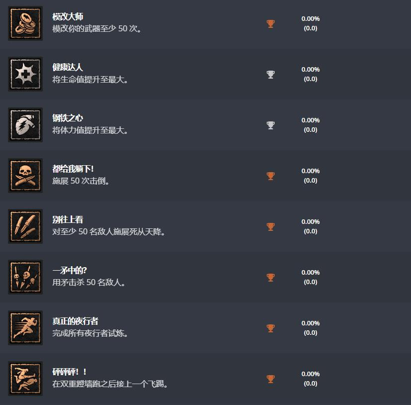 Exophase更新《消逝的光芒2》中文奖杯 游戏2月4日发售