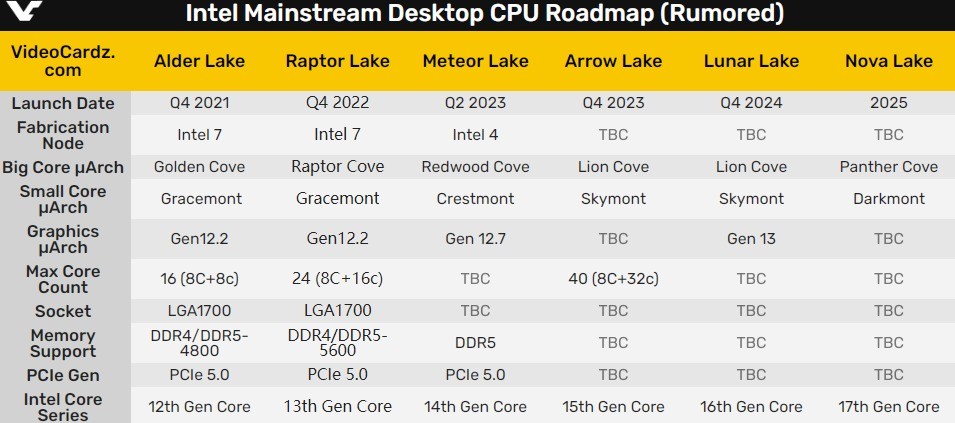 Intel  13代酷睿不换接口 但你得换主板