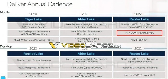 Intel  13代酷睿不换接口 但你得换主板