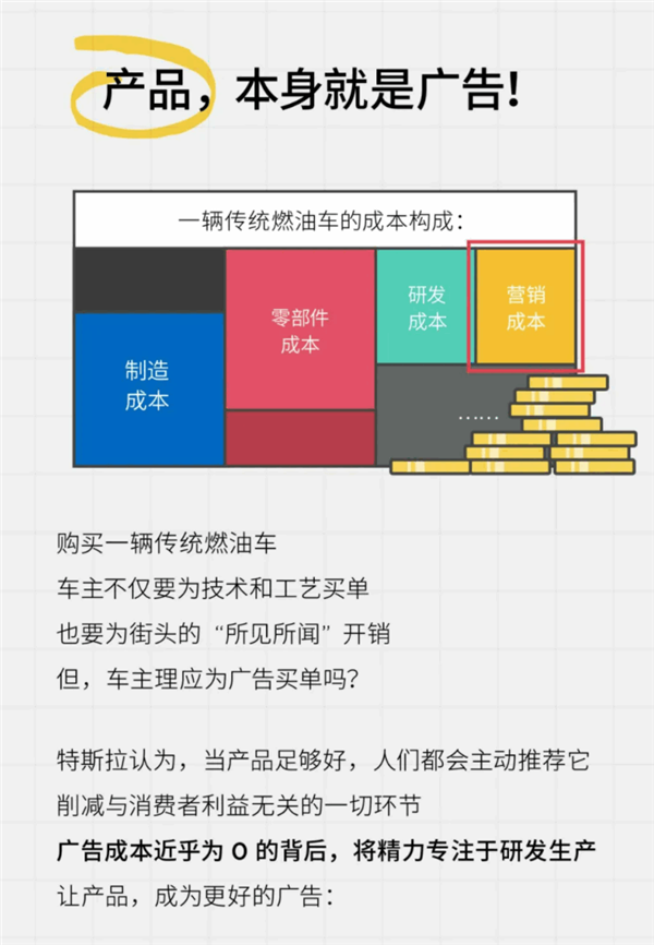 广告费用几乎为0 特斯拉为什么不打广告？官方释疑