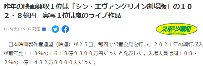 日本2021年电影票房排行榜出炉 前三甲全是动画