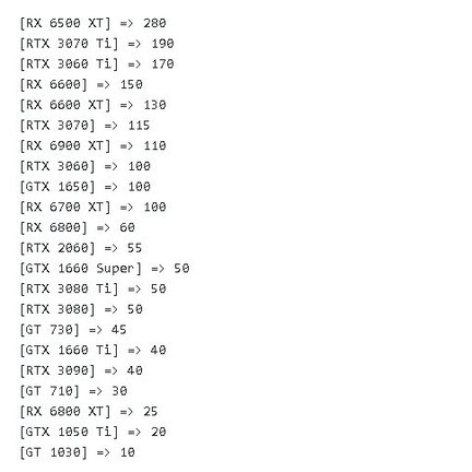 RX6500 XT惹争议却卖得超火 比RTX  3070Ti销量还高