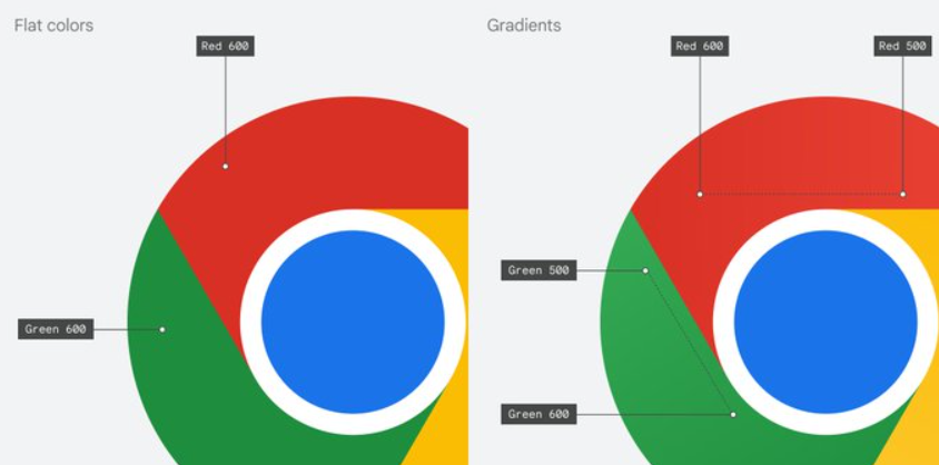 Chrome浏览器8年来首次更新图标 契合不同操作系统