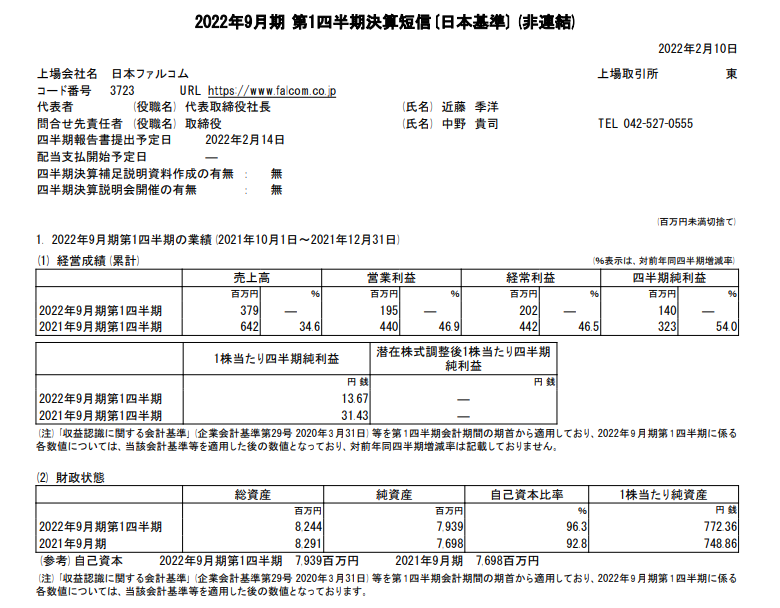 Falcom公开21-22财年Q1（10~12月）财报 销售额下滑严重